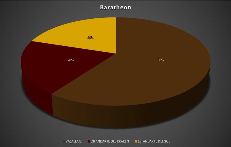 Regional Valencia 2016 Baratheon