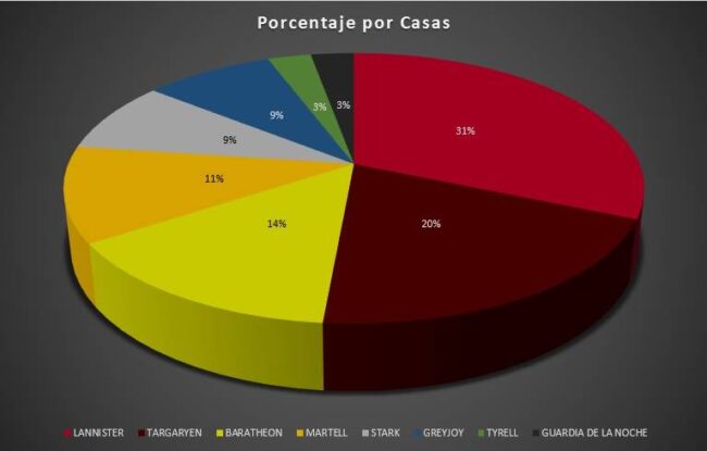 Regional Valencia 2016 Casas