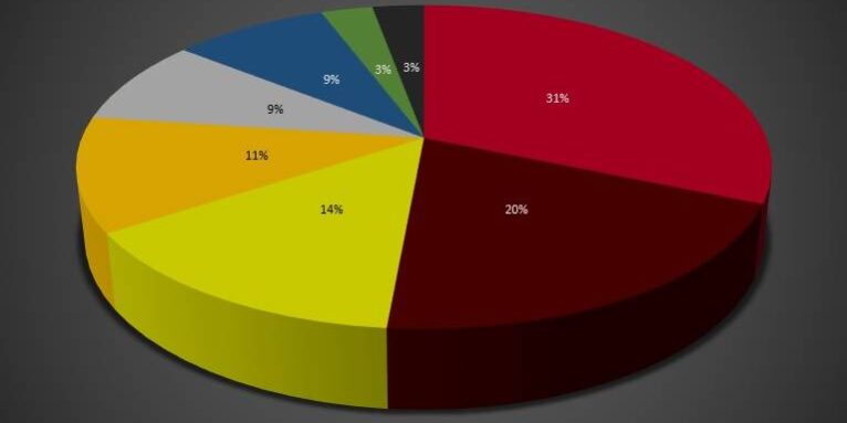 Regional Valencia 2016 Casas