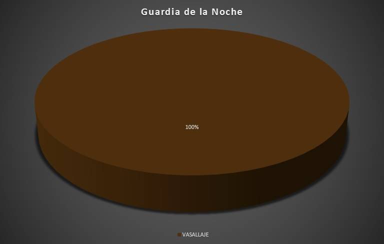 Regional Valencia 2016 Guardia de la Noche