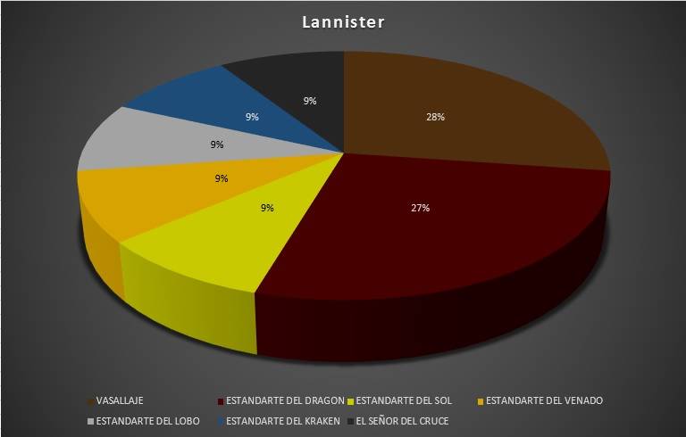 Regional Valencia 2016 Lannister