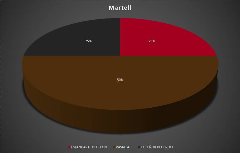 Regional Valencia 2016 Martell