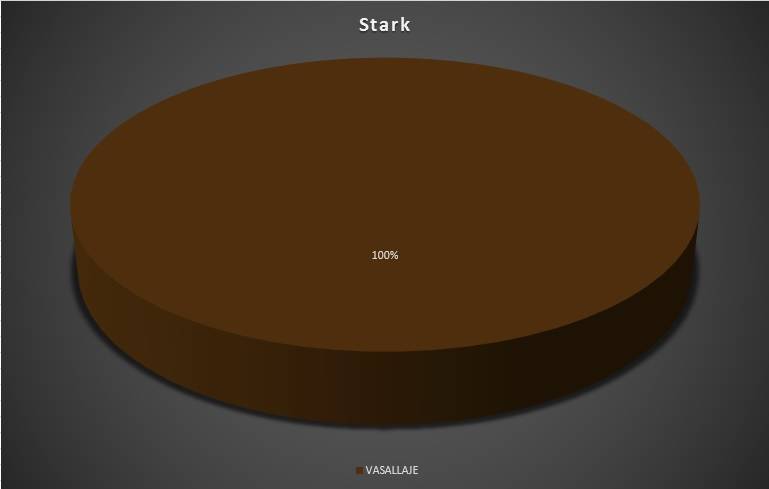 Regional Valencia 2016 Stark