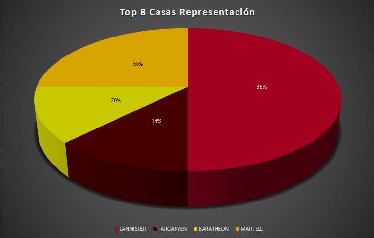 Regional Valencia 2016 Top 8 Casas Repre.