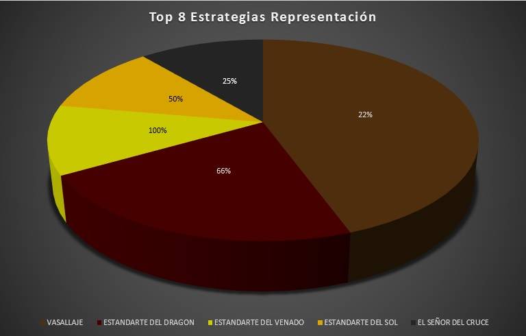 Regional Valencia 2016 Top 8 Estrategias Repre.