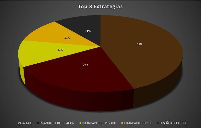 Regional Valencia 2016 Top 8 Estrategias