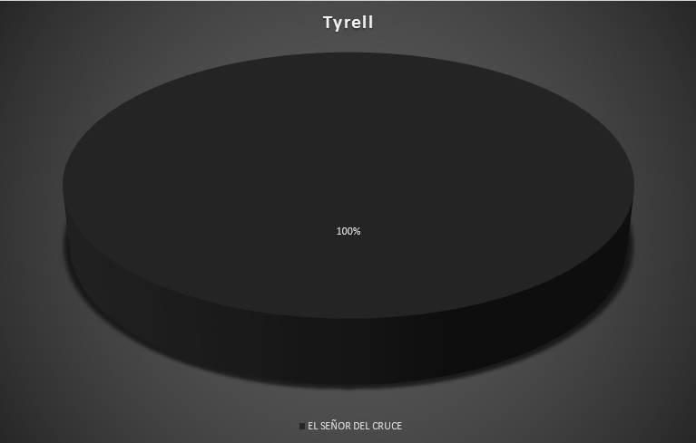 Regional Valencia 2016 Tyrell