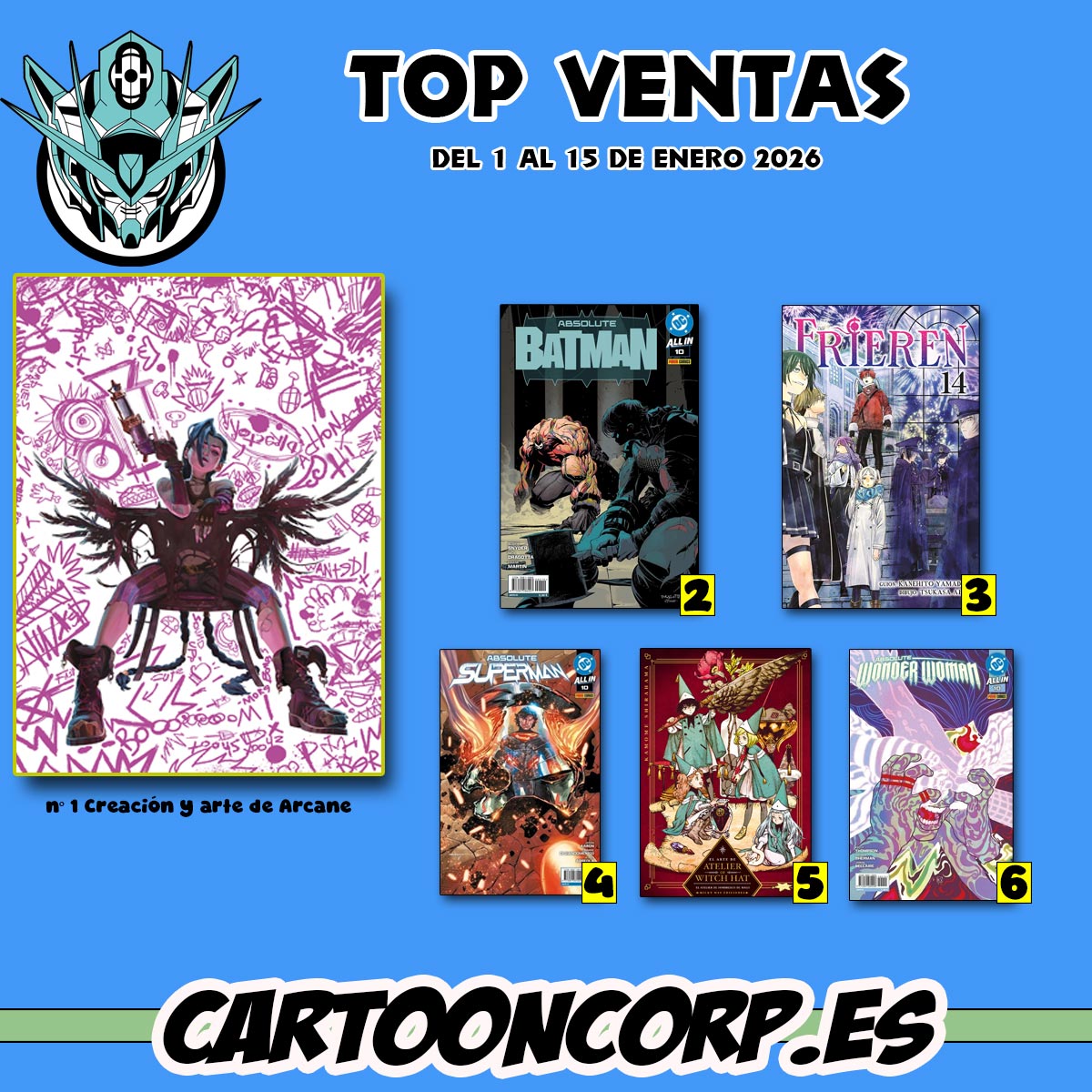 Ya podemos ver los mas vendidos de la primera quincena de Enero en el mundo del comic y manga
Tenemos a los libros de arte cada vez se están posicionando mas entre los amantes del arte, y el universo #absolute sigue fuerte y con la confianza de los lectores

#atelier #milkyway #batman #paninicomic #normacomic #topventas