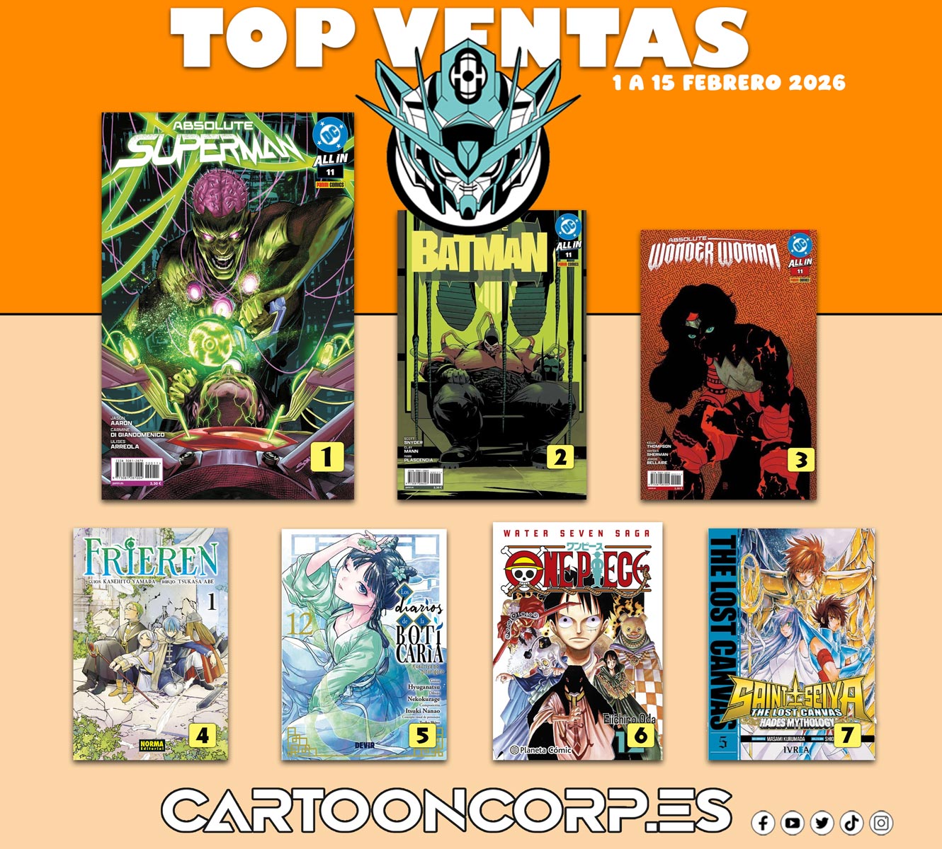 Ya podemos ver el top ventas de comic
La linea Absolute sigue consolidada como la reina, muy seguida por grandes series de manga, donde #frieren sigue cogiendo publico adelantándose a novedades

👉 https://cartooncorp.es/468-tienda-de-comics-en-valencia